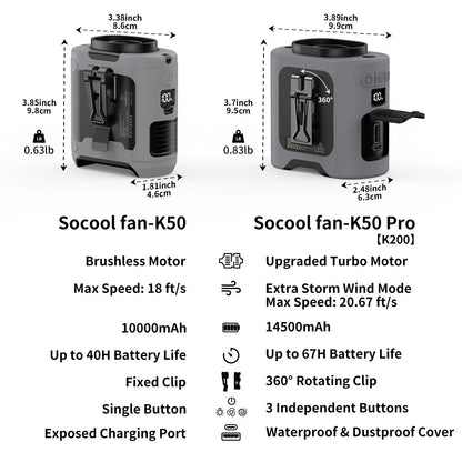 Portable 10,000mAh Power Bank: 3-in-1 Fan, Torch & LED Light